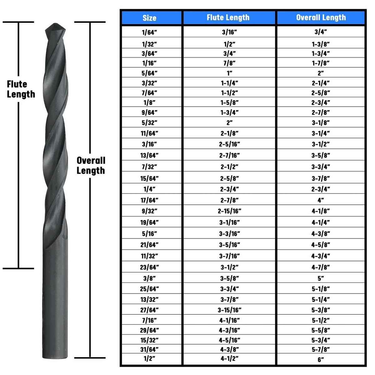 #28 HSS Split Point Jobber Length Drill Bit, D/ASP Series